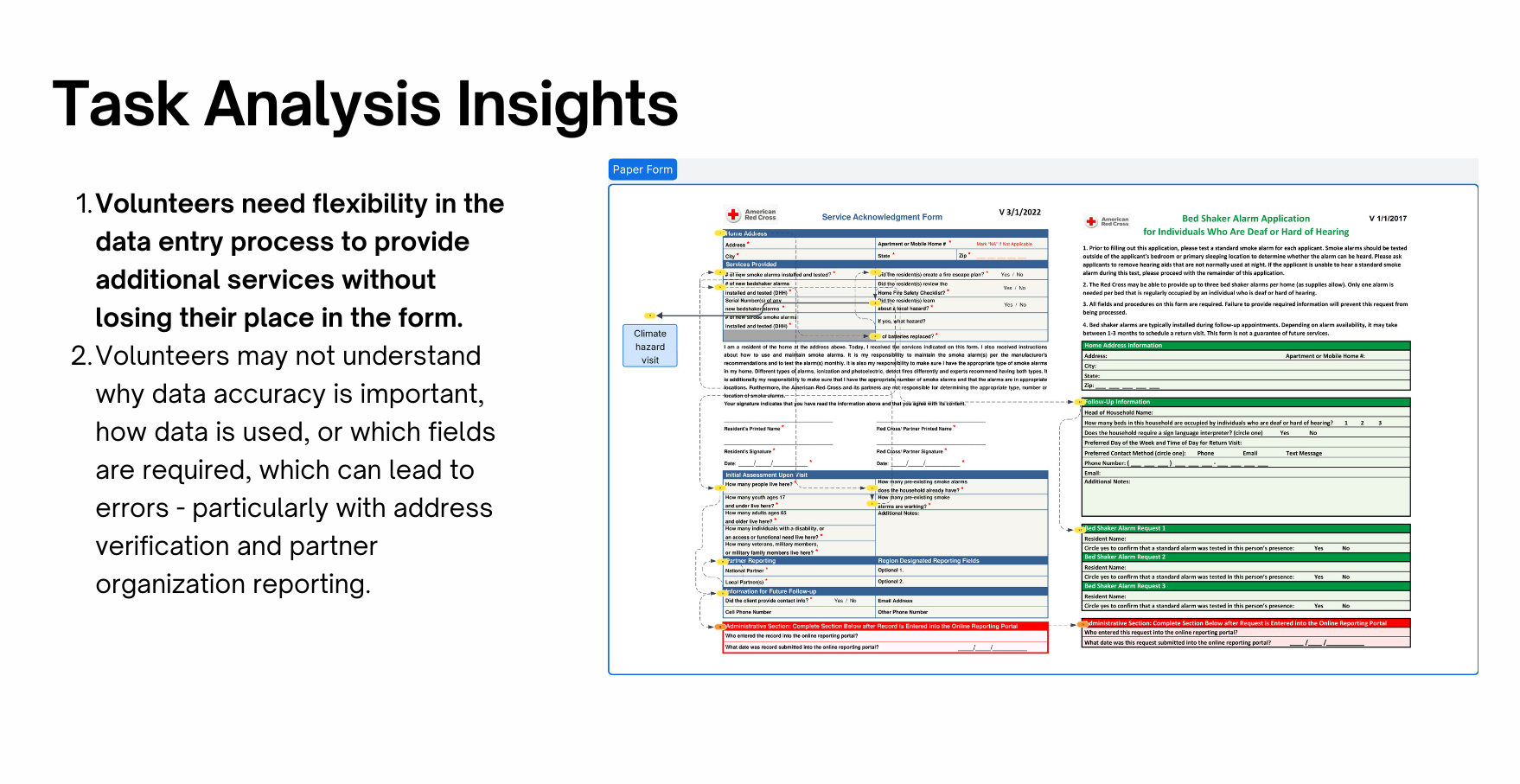 Task analysis showing users take a non-linear path when completing the existing paper form